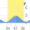 Palmyra Island tide chart for Thursday, September 7, 2023