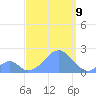 Palmyra Island tide chart for Saturday, September 9, 2023