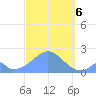 Palmyra Island tide chart for Friday, October 6, 2023