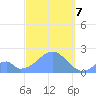 Palmyra Island tide chart for Saturday, October 7, 2023