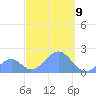Palmyra Island tide chart for Monday, October 9, 2023