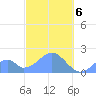 Palmyra Island tide chart for Monday, November 6, 2023