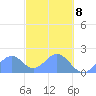 Palmyra Island tide chart for Wednesday, November 8, 2023