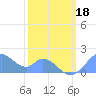 Palmyra Island tide chart for Thursday, January 18, 2024