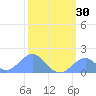 Palmyra Island tide chart for Tuesday, January 30, 2024
