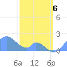 Palmyra Island tide chart for Saturday, January 6, 2024