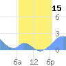 Palmyra Island tide chart for Friday, March 15, 2024