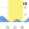 Palmyra Island tide chart for Monday, March 18, 2024