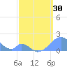 Palmyra Island tide chart for Saturday, March 30, 2024