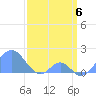 Palmyra Island tide chart for Wednesday, March 6, 2024