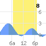 Palmyra Island tide chart for Friday, March 8, 2024