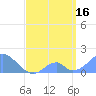 Palmyra Island tide chart for Tuesday, April 16, 2024