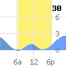 Palmyra Island tide chart for Tuesday, April 30, 2024