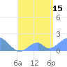 Palmyra Island tide chart for Wednesday, May 15, 2024