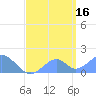 Palmyra Island tide chart for Thursday, May 16, 2024