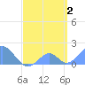 Palmyra Island tide chart for Thursday, May 2, 2024