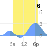 Palmyra Island tide chart for Thursday, June 6, 2024