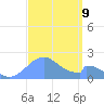 Palmyra Island tide chart for Monday, September 9, 2024