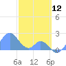 Palmyra Island tide chart for Thursday, December 12, 2024