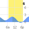 Palmyra Island tide chart for Monday, January 6, 2025