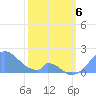 Palmyra Island tide chart for Thursday, February 6, 2025