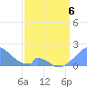 Palmyra Island tide chart for Thursday, March 6, 2025