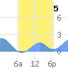 Palmyra Island tide chart for Monday, May 5, 2025
