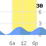 Palmyra Island tide chart for Wednesday, July 30, 2025