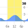 Palmyra Island tide chart for Tuesday, September 30, 2025