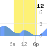 Palmyra Island tide chart for Monday, January 12, 2026