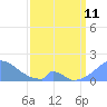 Palmyra Island tide chart for Wednesday, March 11, 2026