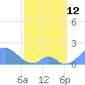 Palmyra Island tide chart for Thursday, March 12, 2026