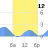 Palmyra Island tide chart for Sunday, April 12, 2026