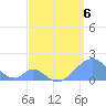 Palmyra Island tide chart for Monday, April 6, 2026