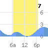 Palmyra Island tide chart for Tuesday, April 7, 2026
