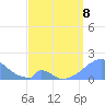 Palmyra Island tide chart for Wednesday, April 8, 2026