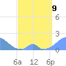 Palmyra Island tide chart for Thursday, April 9, 2026