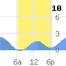 Palmyra Island tide chart for Sunday, May 10, 2026