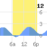 Palmyra Island tide chart for Tuesday, May 12, 2026