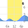 Palmyra Island tide chart for Wednesday, May 6, 2026