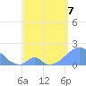 Palmyra Island tide chart for Thursday, May 7, 2026