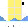 Palmyra Island tide chart for Saturday, May 9, 2026