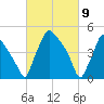 Pennsauken Creek tide chart for Tuesday, March 9, 2021
