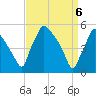 Pennsauken Creek tide chart for Tuesday, April 6, 2021