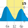 Pennsauken Creek tide chart for Saturday, May 15, 2021