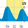 Pennsauken Creek tide chart for Tuesday, June 15, 2021