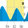 Pennsauken Creek tide chart for Tuesday, June 8, 2021