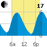 Pennsauken Creek tide chart for Saturday, July 17, 2021