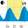 Pennsauken Creek tide chart for Sunday, August 15, 2021