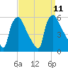 Pennsauken Creek tide chart for Saturday, September 11, 2021